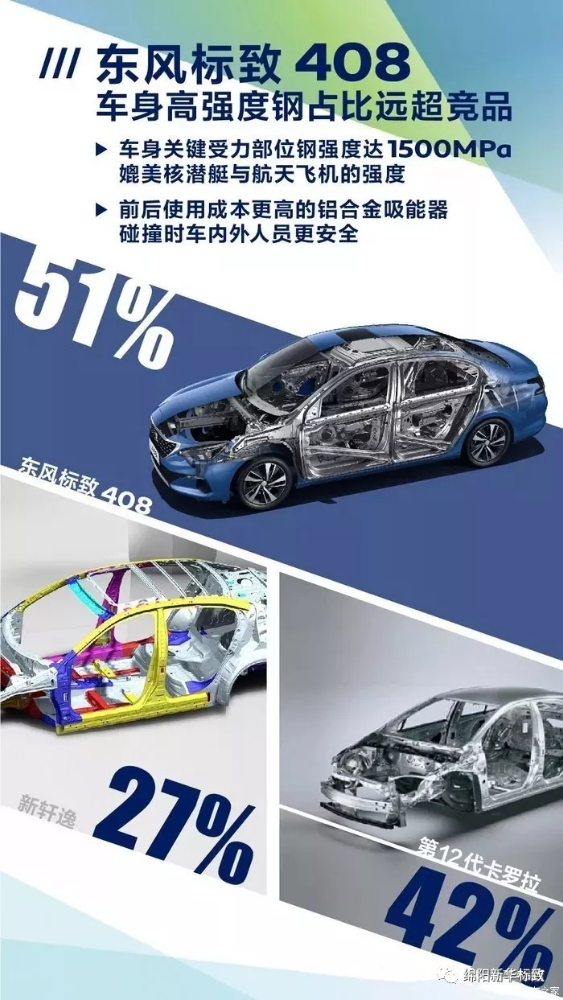 绵阳新华标致今日推荐：东风标致408